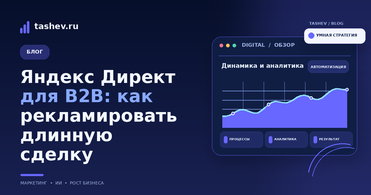 Яндекс Директ для B2B: как рекламировать длинную сделку: обложка статьи