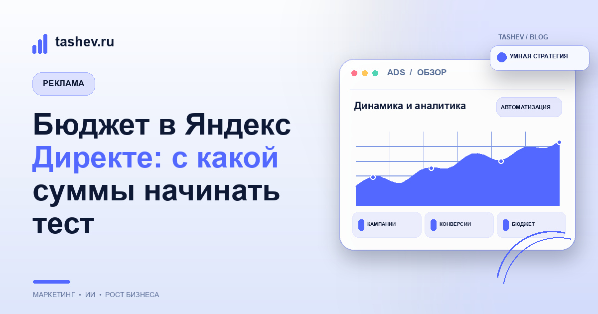 Бюджет в Яндекс Директе: с какой суммы начинать тест