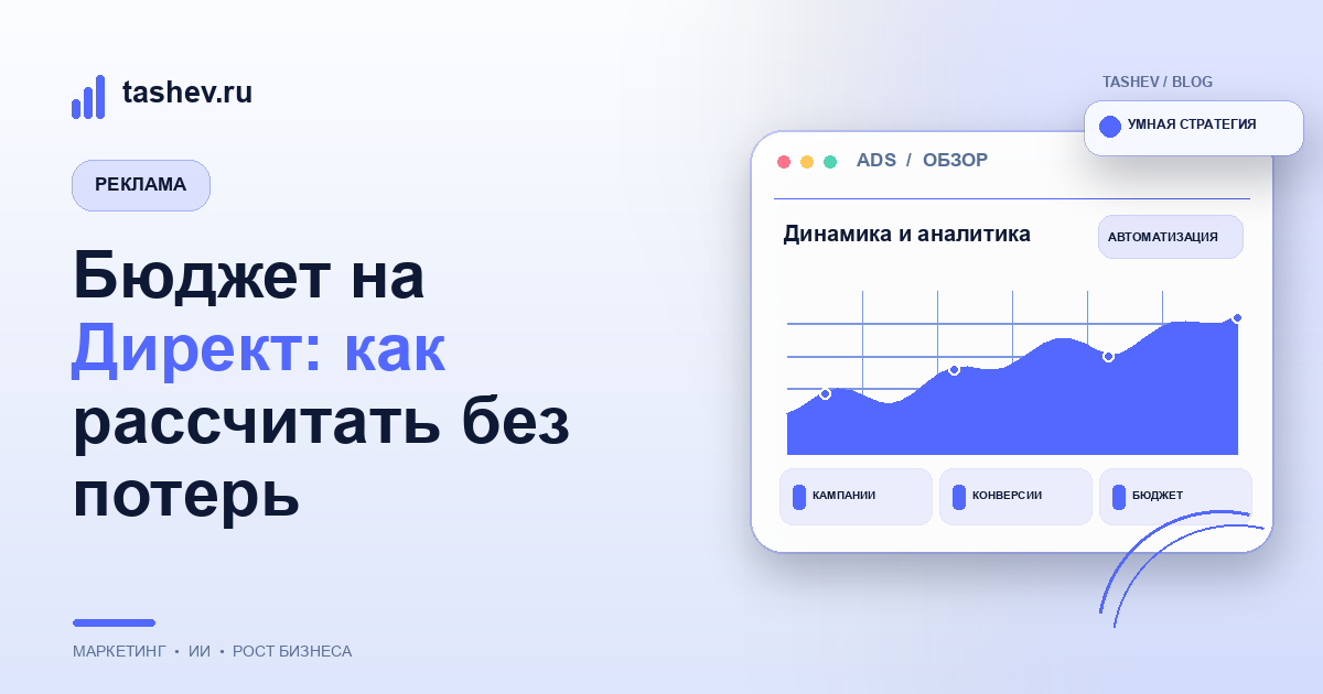 Бюджет на Директ: как рассчитать без потерь