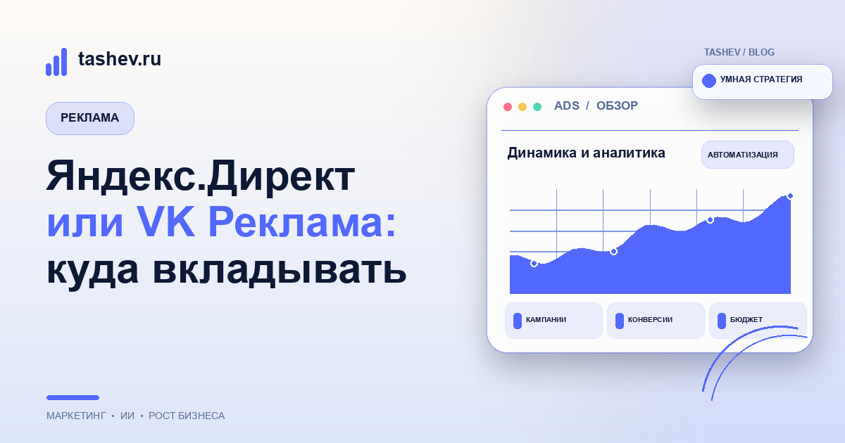 Яндекс.Директ или VK Реклама: куда вкладывать
