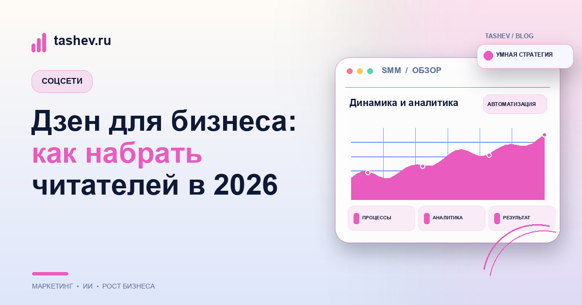 Дзен для бизнеса: как набрать читателей в 2026