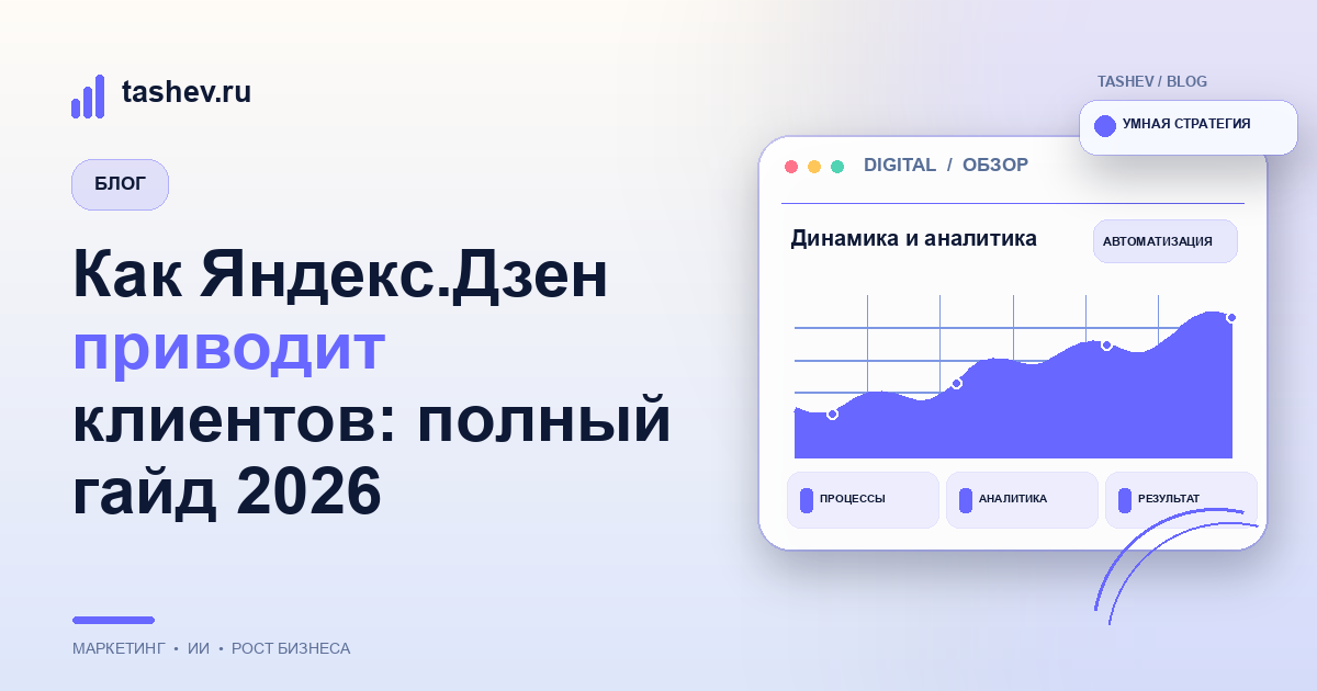 Яндекс Дзен контент-маркетинг — привлечение клиентов