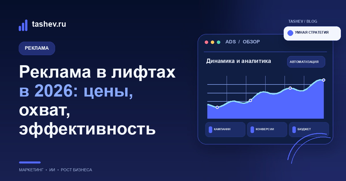 Реклама в лифтах в 2026: цены, охват, эффективность