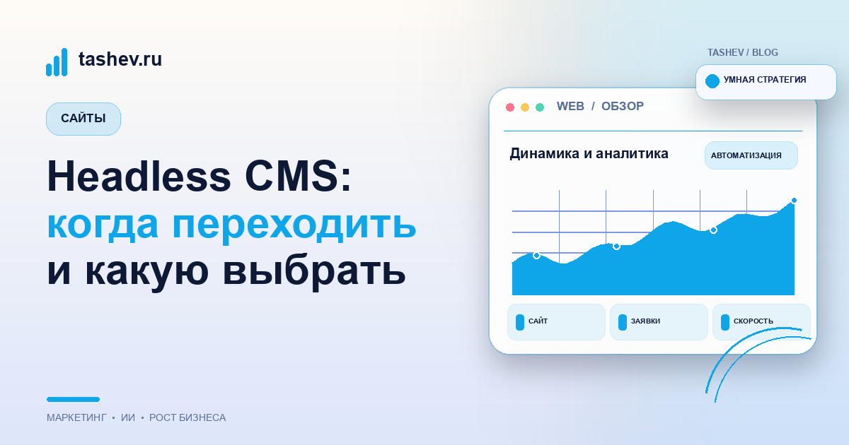 Headless CMS: когда переходить и какую выбрать
