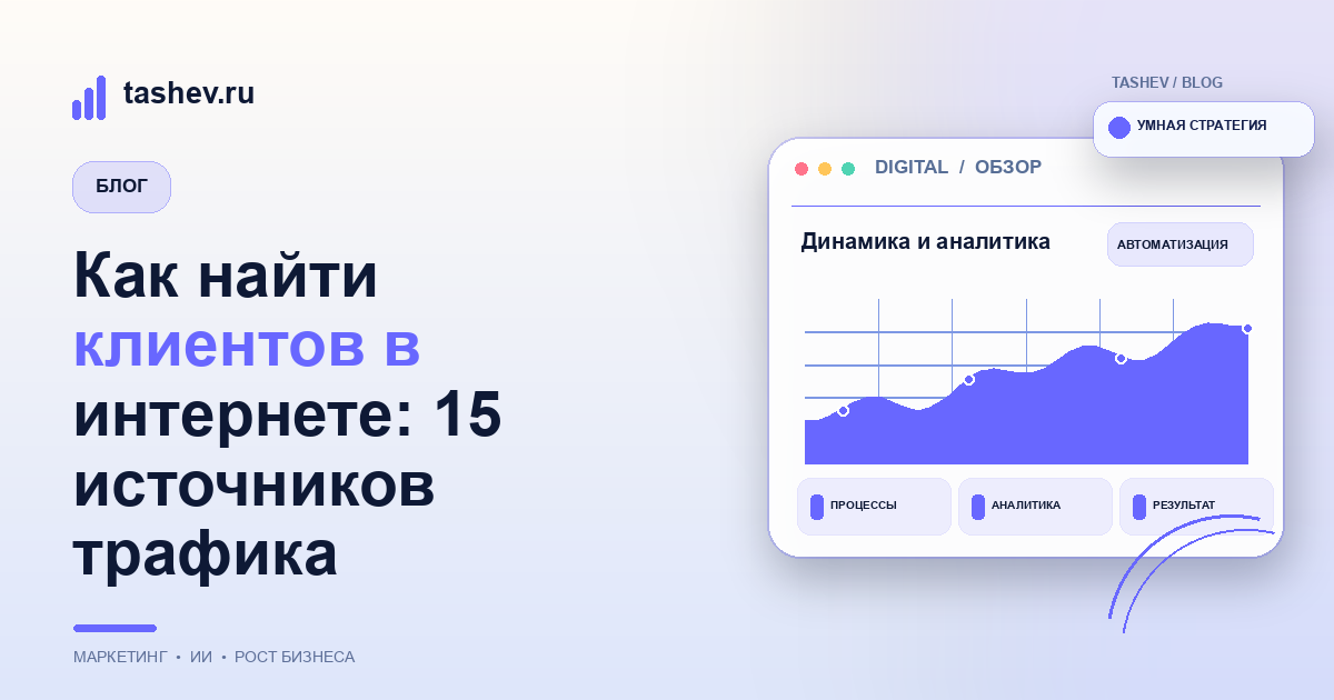 Поиск клиентов в интернете — аналитика и маркетинг
