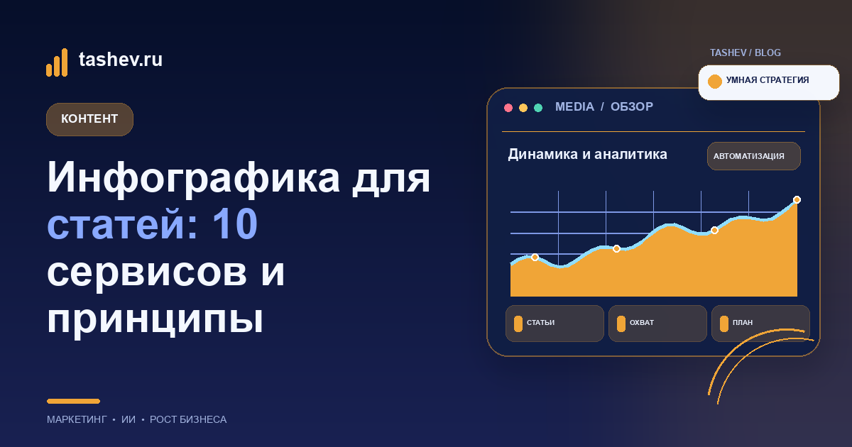 Инфографика для статей: 10 сервисов и принципы