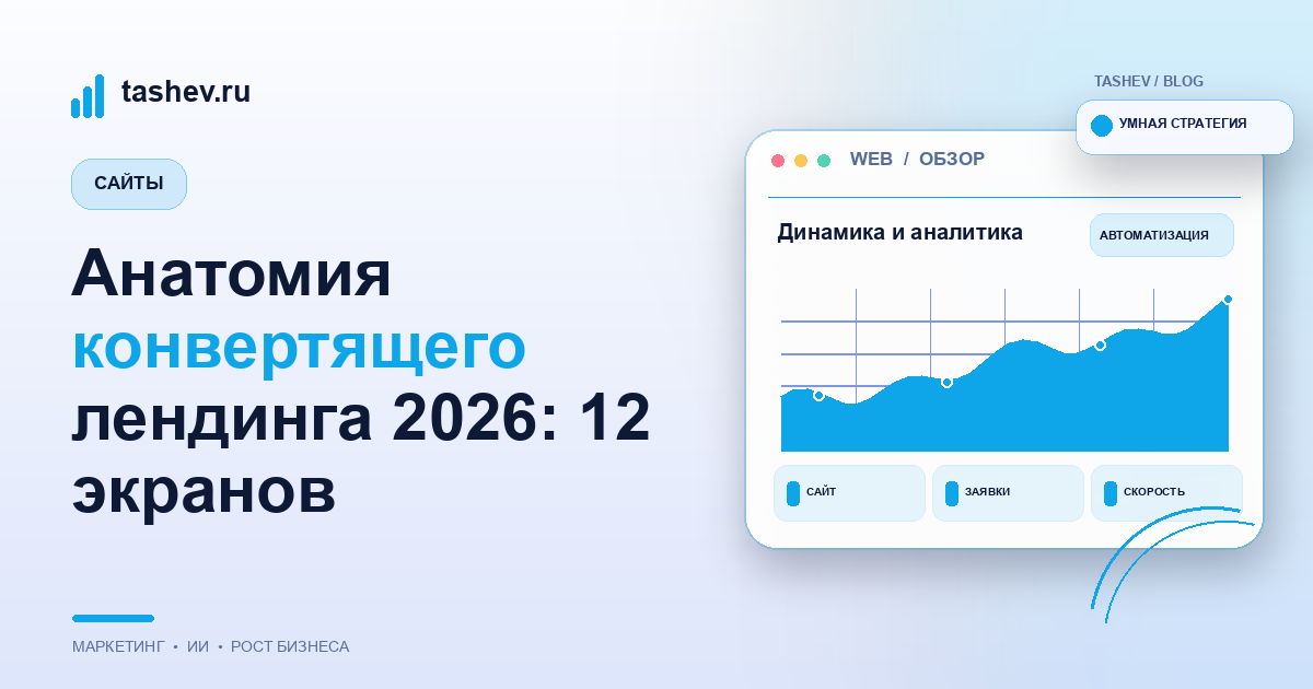 Анатомия конвертящего лендинга 2026: 12 экранов