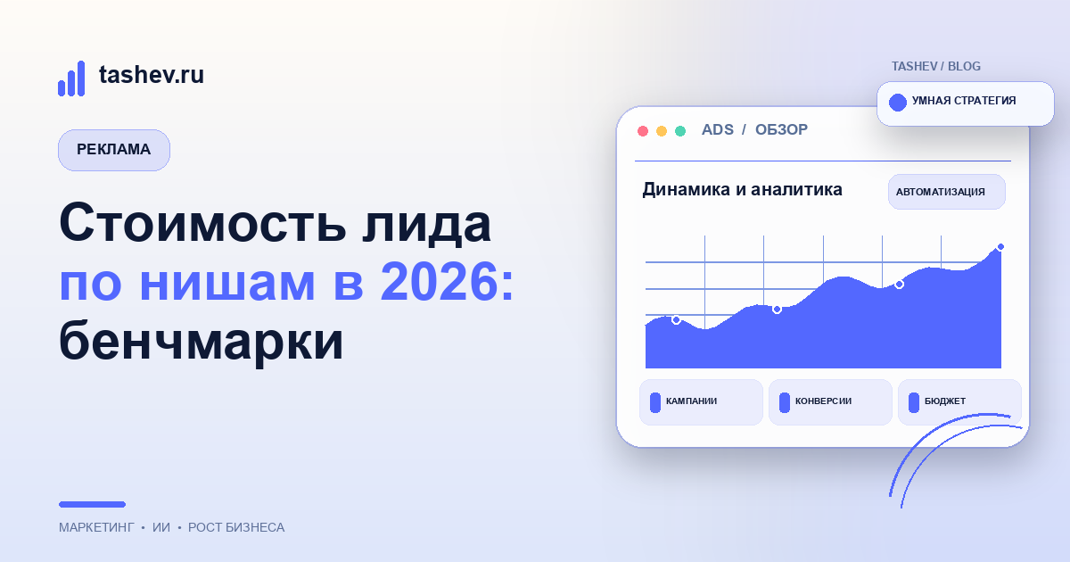 Стоимость лида по нишам в 2026: бенчмарки