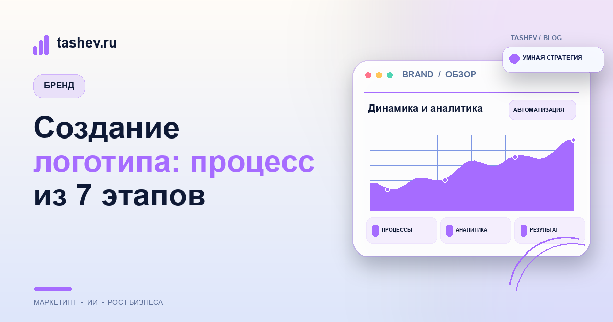 Создание логотипа: процесс из 7 этапов