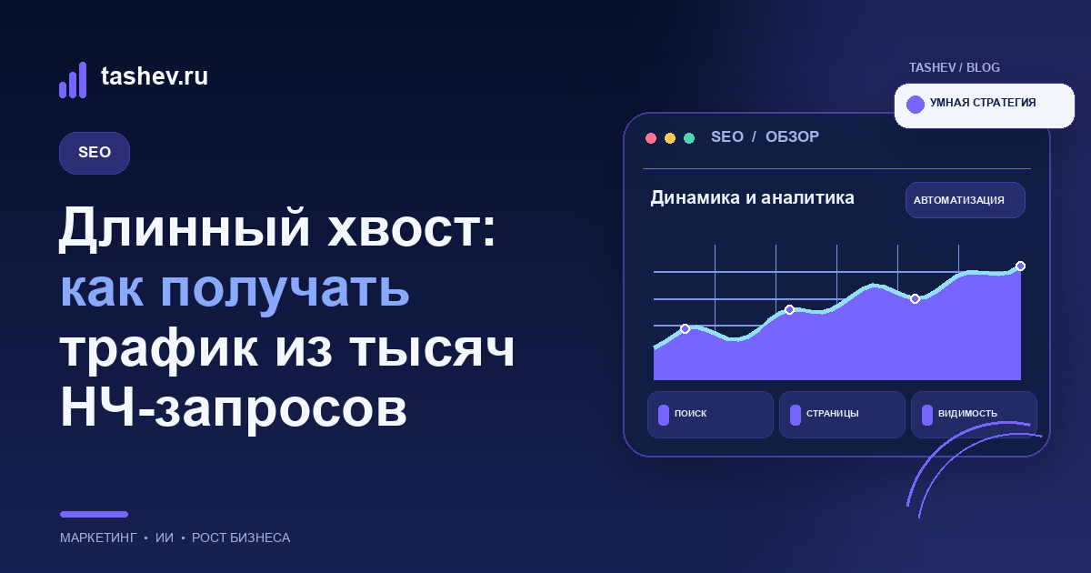 Длинный хвост: как получать трафик из тысяч НЧ-запросов