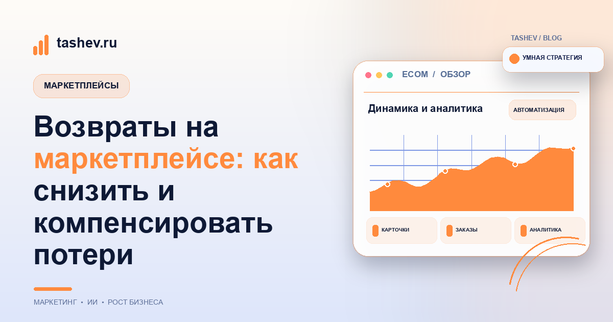 Возвраты на маркетплейсе: как снизить и компенсировать потери