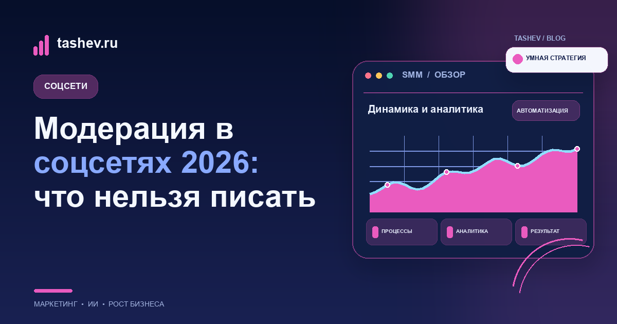Модерация в соцсетях 2026: что нельзя писать