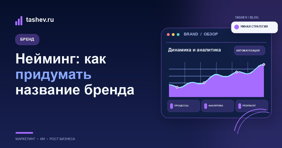 Нейминг: как придумать название бренда