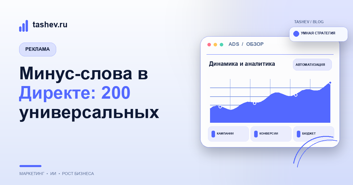 Минус-слова в Директе: 200 универсальных