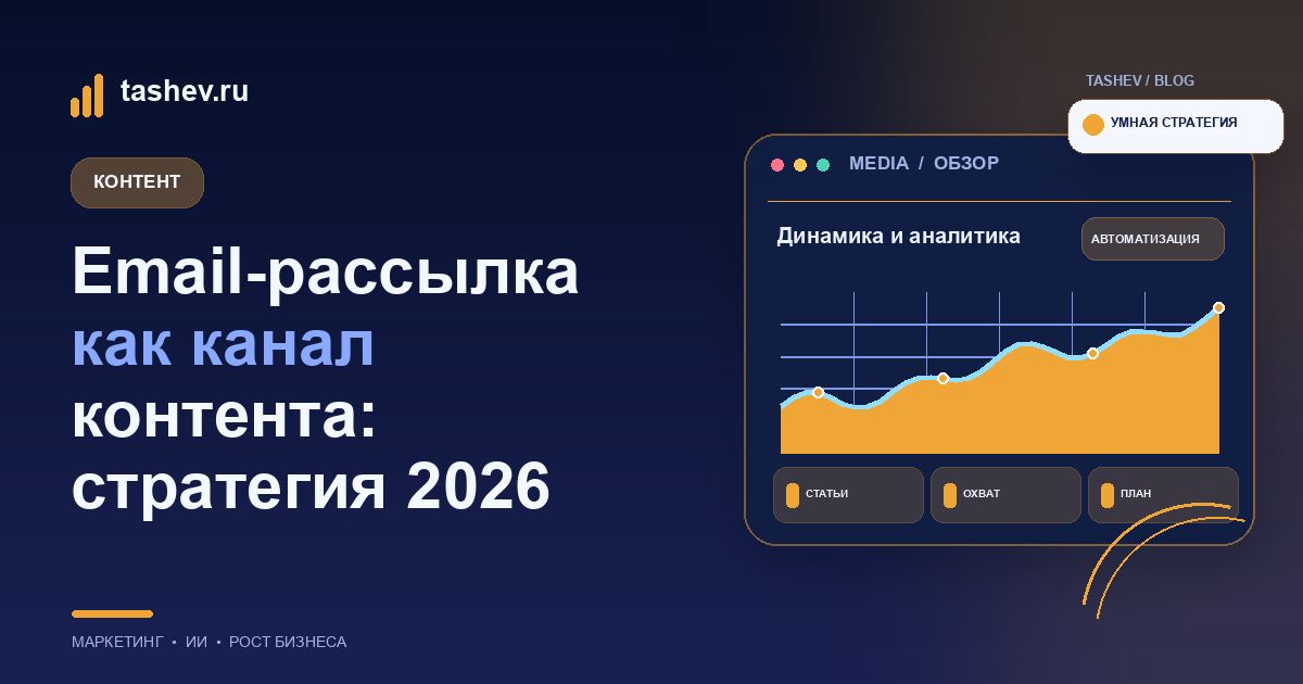 Email-рассылка как канал контента: стратегия 2026