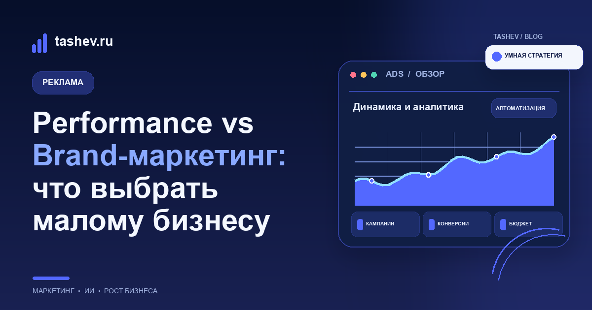 Performance vs Brand-маркетинг: что выбрать малому бизнесу
