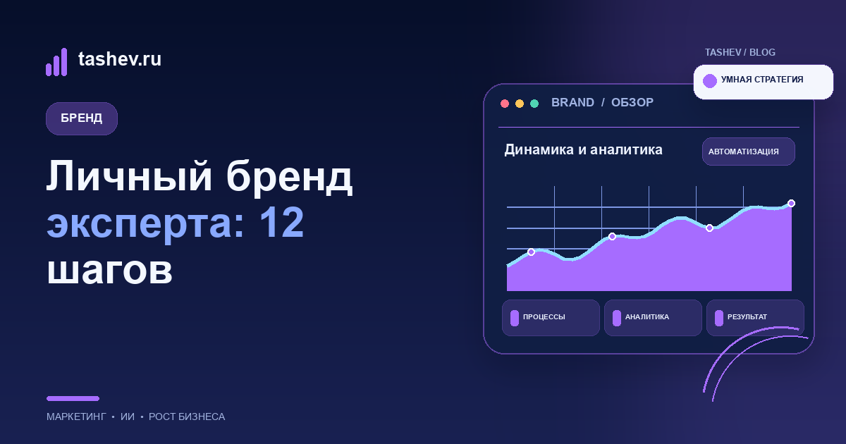 Личный бренд эксперта: 12 шагов