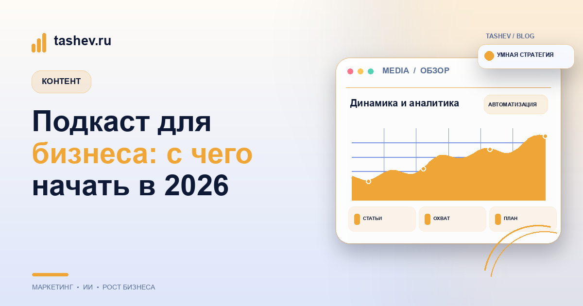 Подкаст для бизнеса: с чего начать в 2026