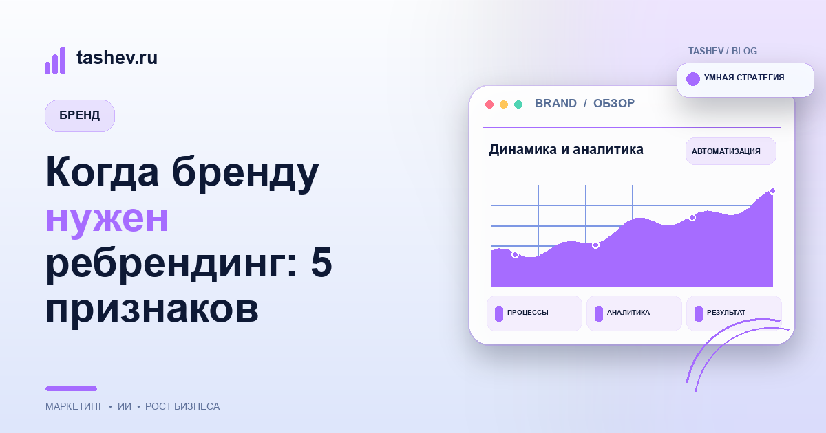 Когда бренду нужен ребрендинг: 5 признаков