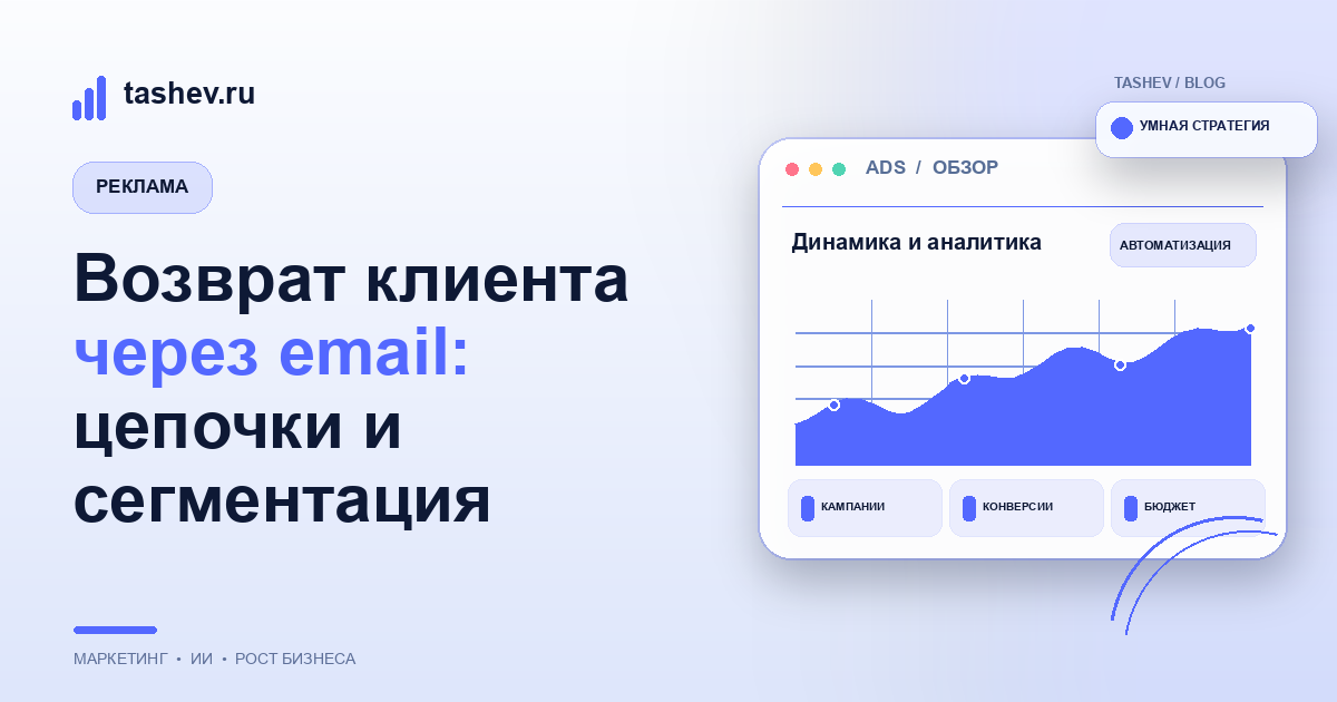 Возврат клиента через email: цепочки и сегментация