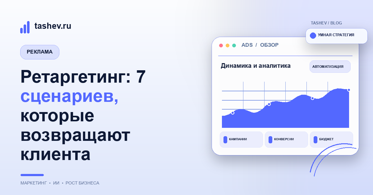 Ретаргетинг: 7 сценариев, которые возвращают клиента