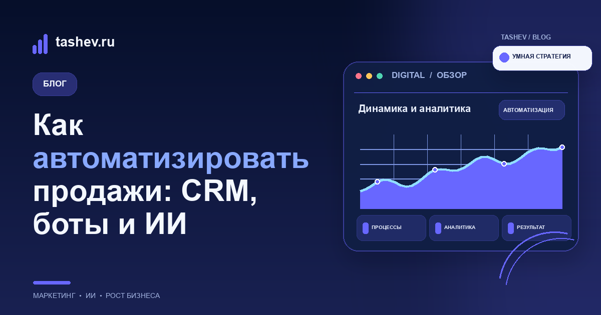 Автоматизация продаж