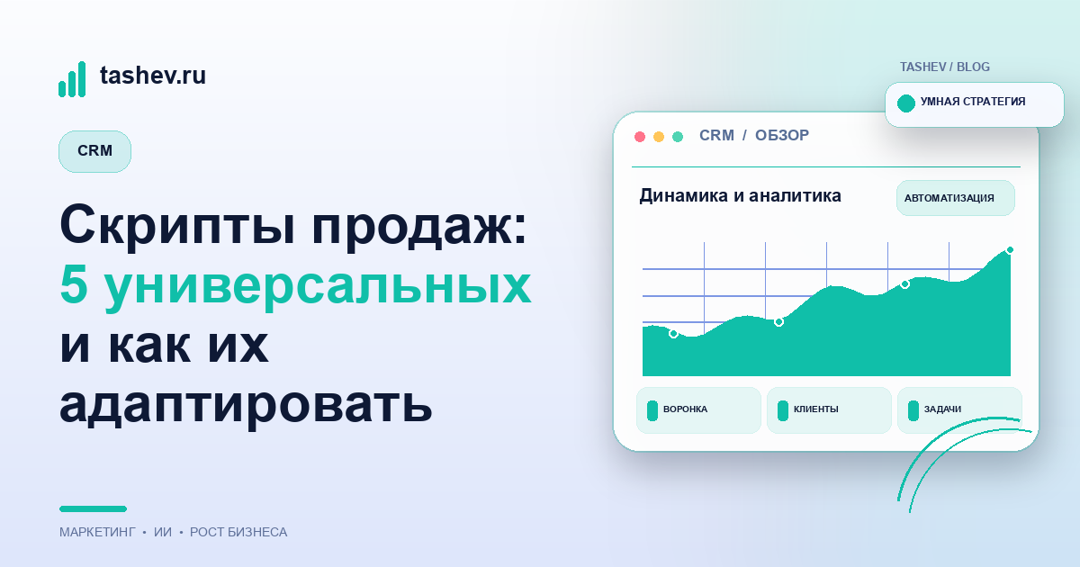 Скрипты продаж: 5 универсальных и как их адаптировать