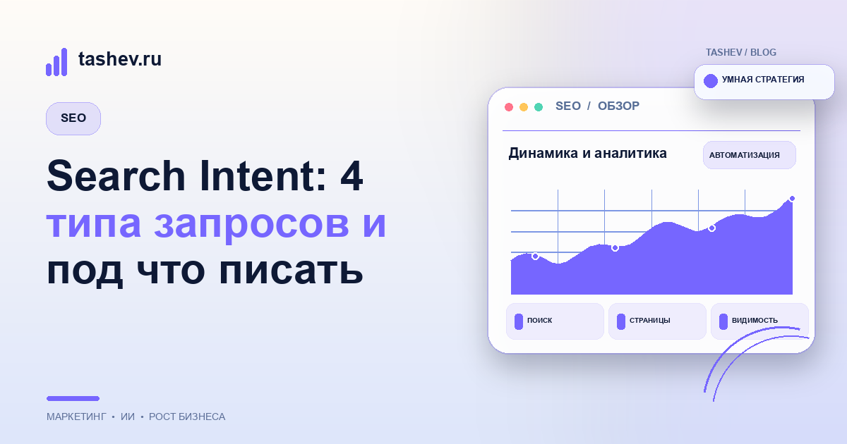 Search Intent: 4 типа запросов и под что писать
