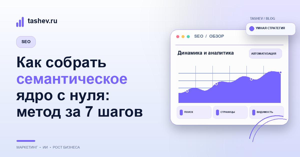 Как собрать семантическое ядро с нуля: метод за 7 шагов
