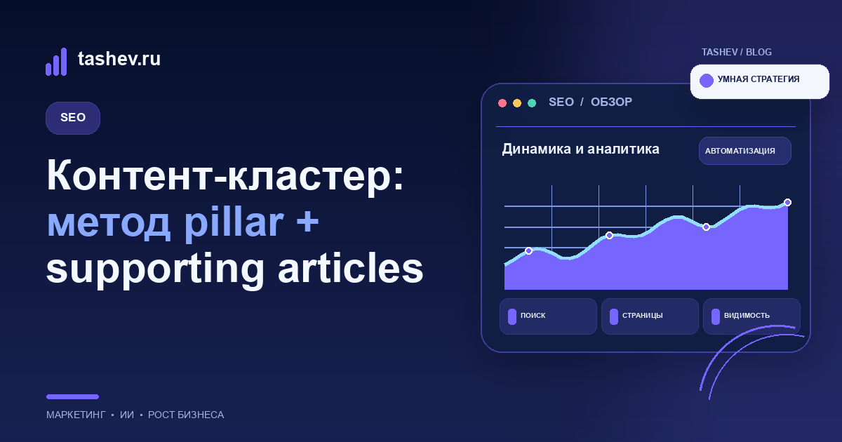 Контент-кластер: метод pillar + supporting articles