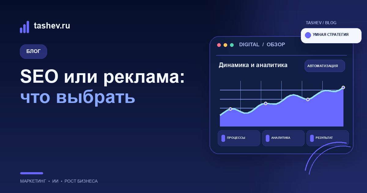 SEO или реклама