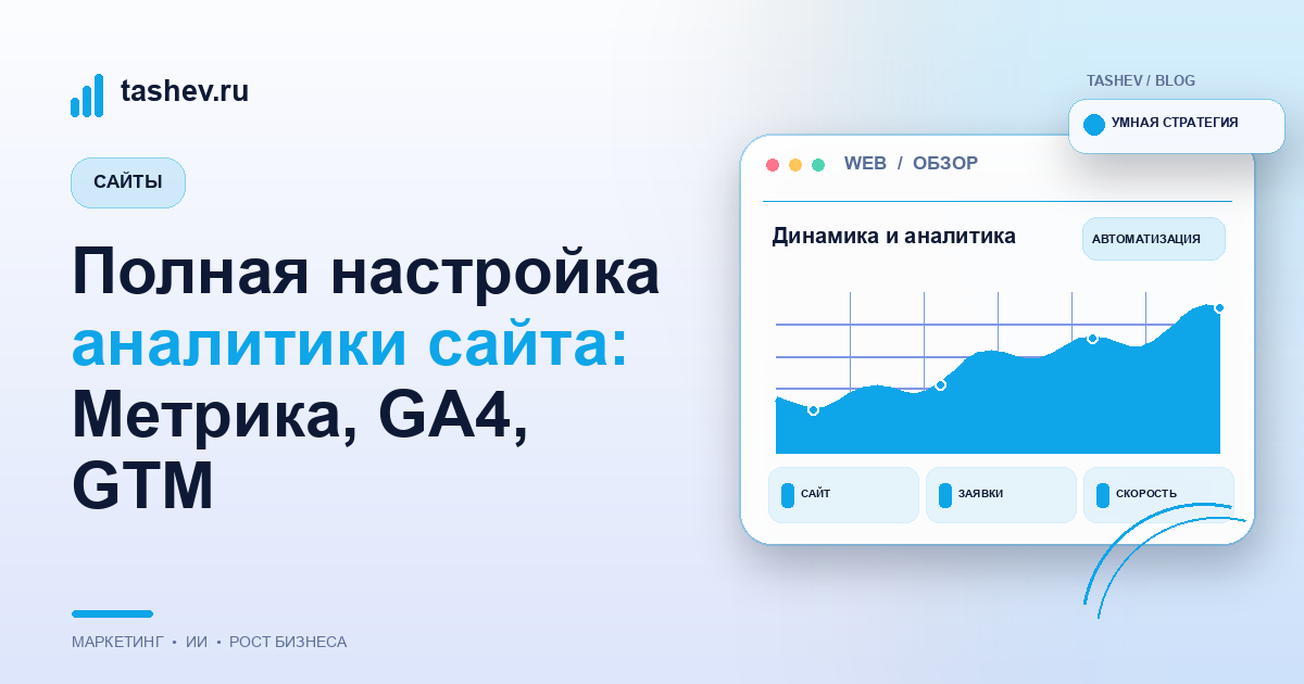 Полная настройка аналитики сайта: Метрика, GA4, GTM
