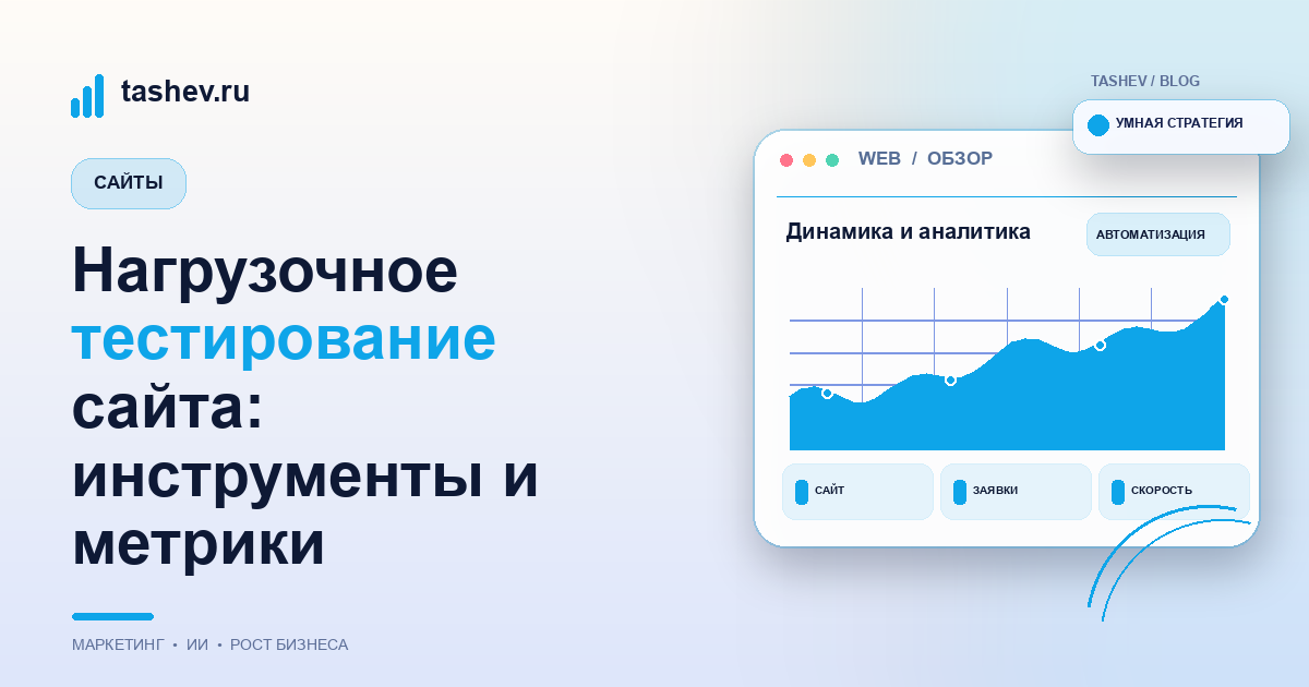Нагрузочное тестирование сайта: инструменты и метрики