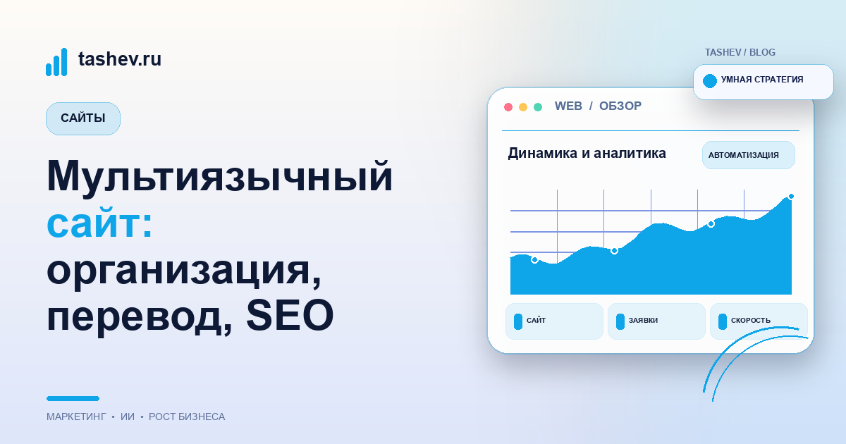 Мультиязычный сайт: организация, перевод, SEO