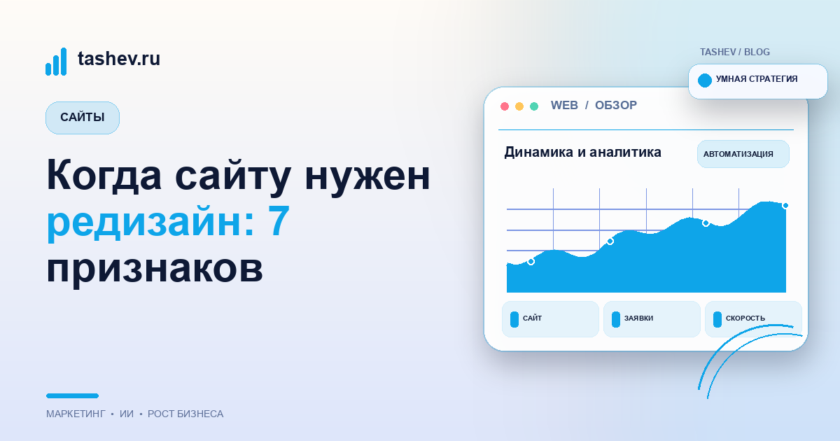 Когда сайту нужен редизайн: 7 признаков