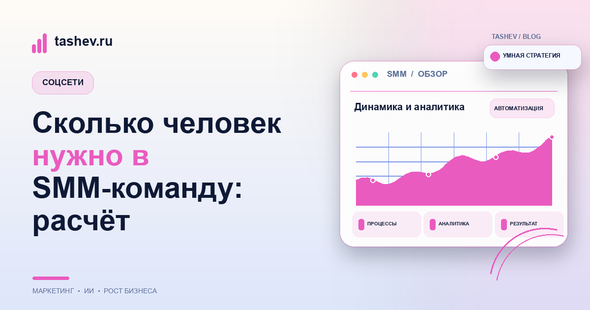 Сколько человек нужно в SMM-команду: расчёт