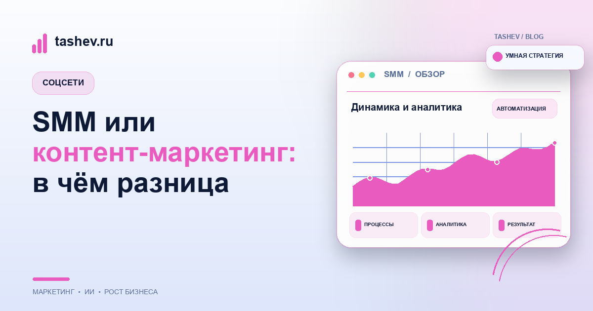 SMM или контент-маркетинг: в чём разница