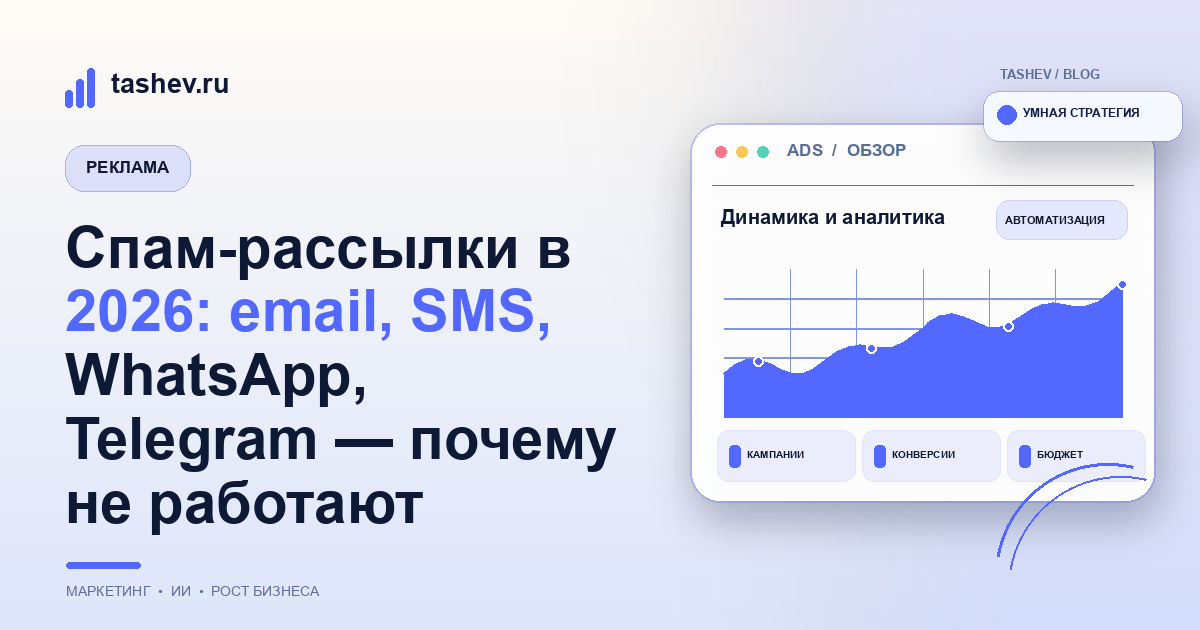Спам-рассылки в 2026: email, SMS, WhatsApp, Telegram — почему не работают
