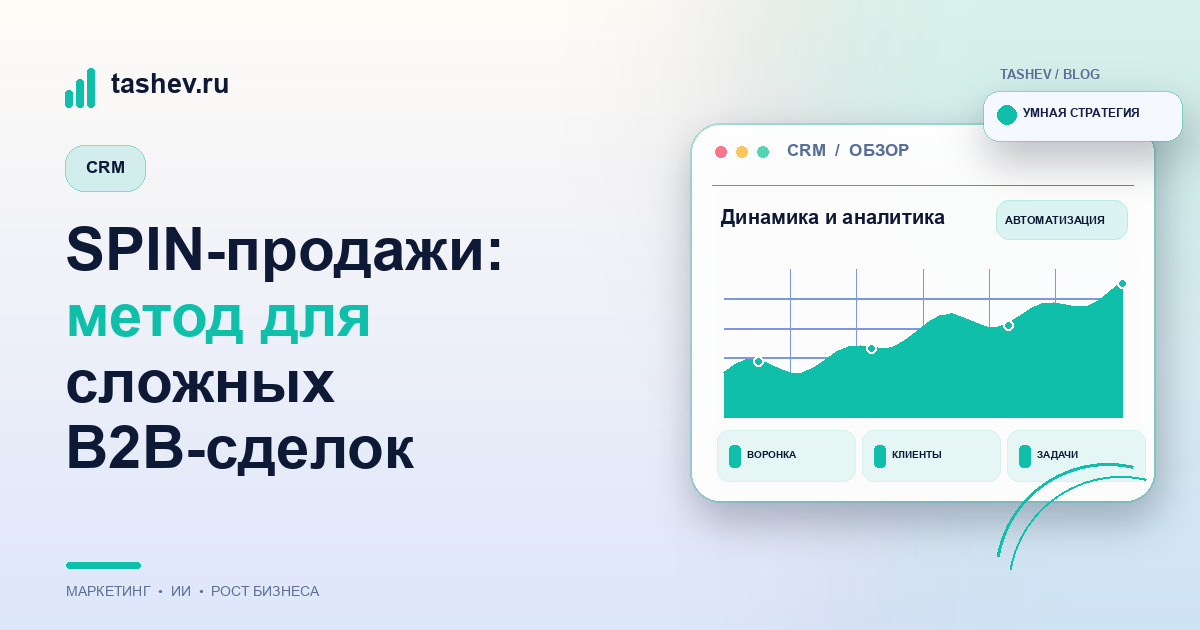 SPIN-продажи: метод для сложных B2B-сделок