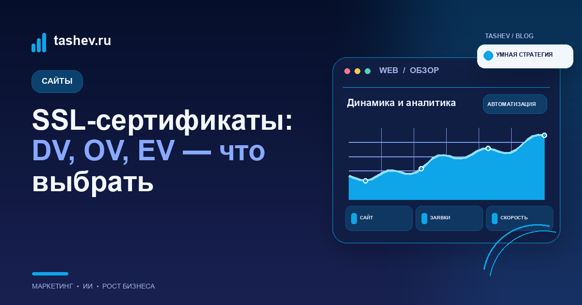 SSL-сертификаты: DV, OV, EV — что выбрать