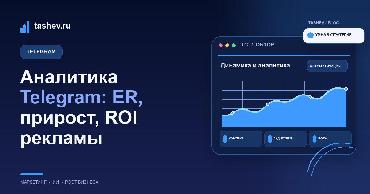 Аналитика Telegram: ER, прирост, ROI рекламы