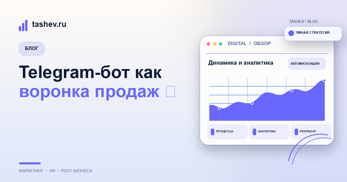Telegram бот для бизнеса