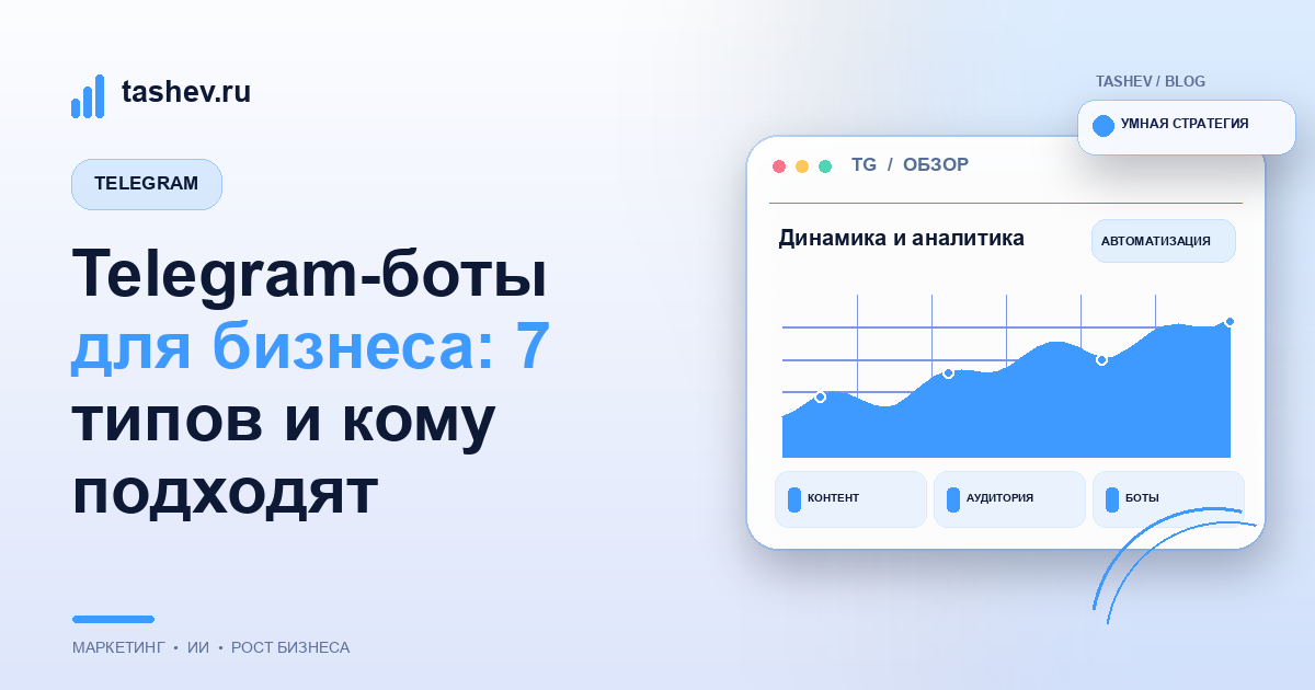 Telegram-боты для бизнеса: 7 типов и кому подходят
