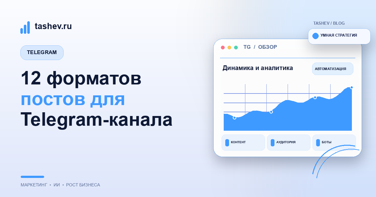 12 форматов постов для Telegram-канала