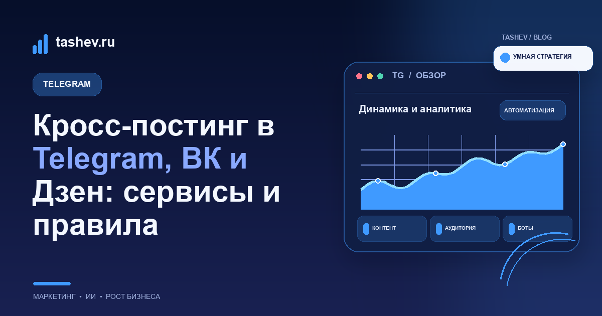 Кросс-постинг в Telegram, ВК и Дзен: сервисы и правила