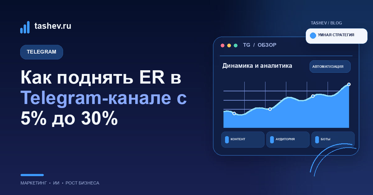 Как поднять ER в Telegram-канале с 5% до 30%