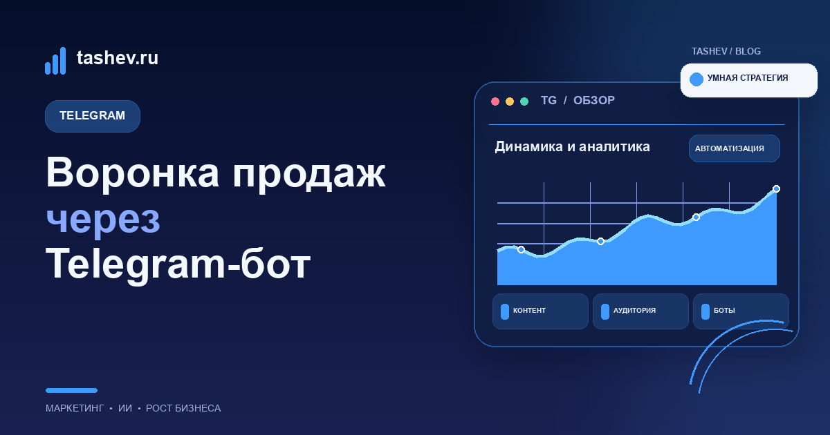 Воронка продаж через Telegram-бот