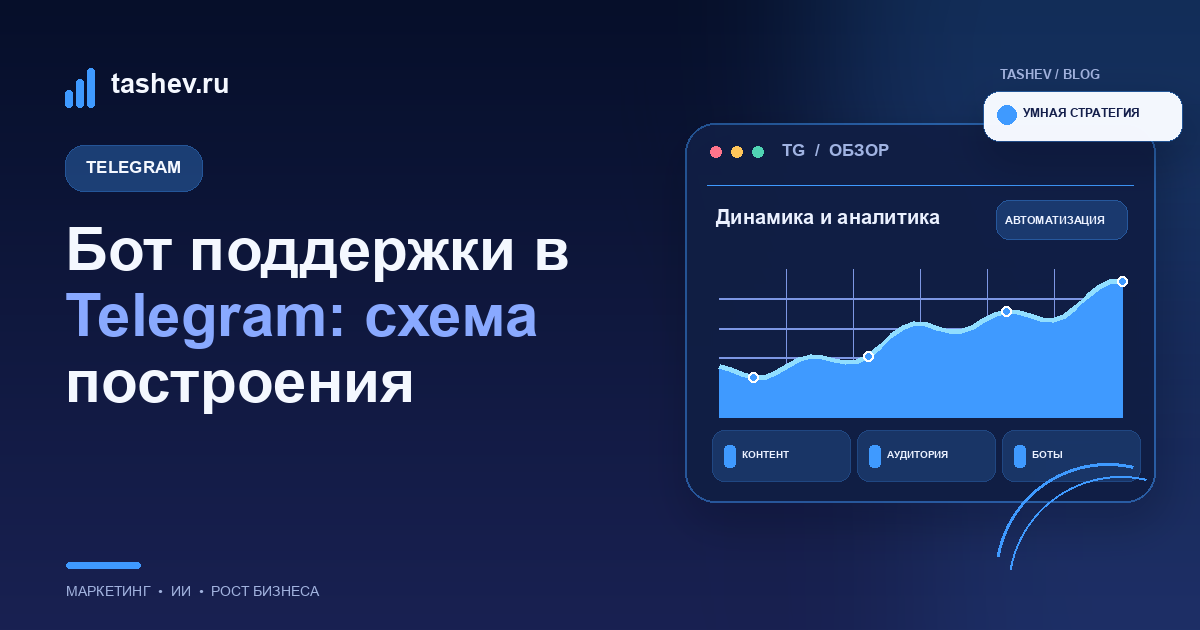 Бот поддержки в Telegram: схема построения
