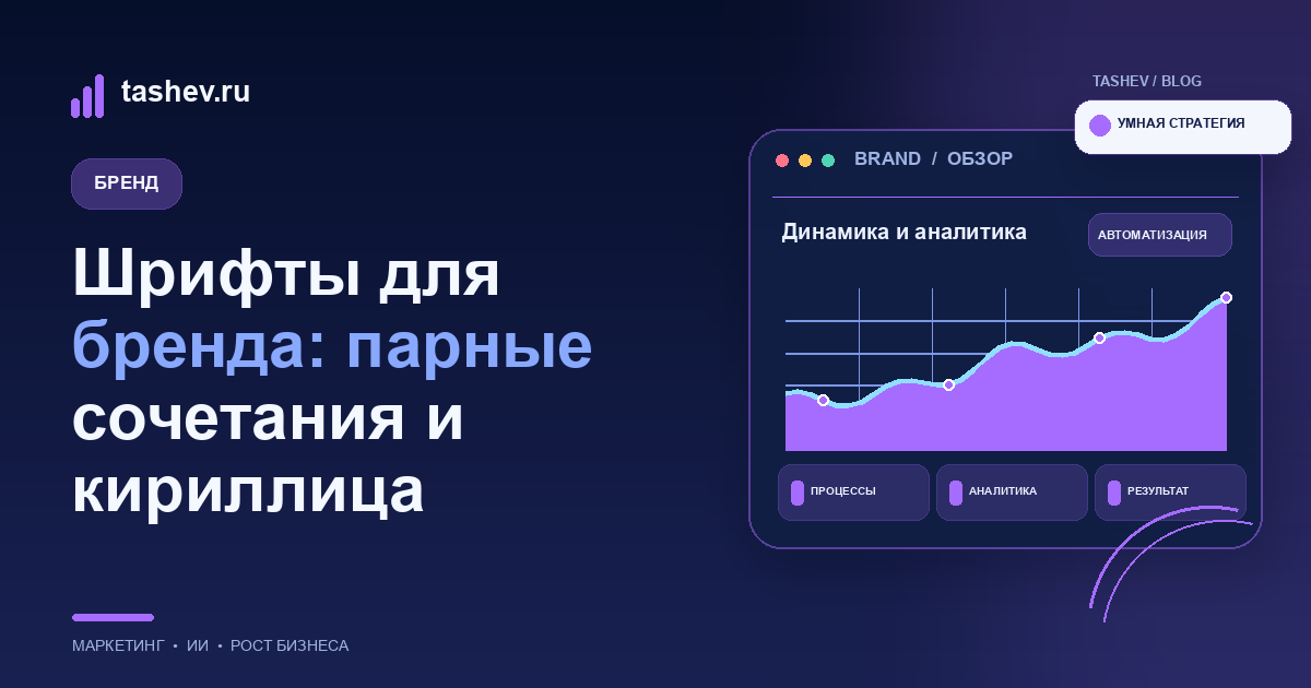 Шрифты для бренда: парные сочетания и кириллица