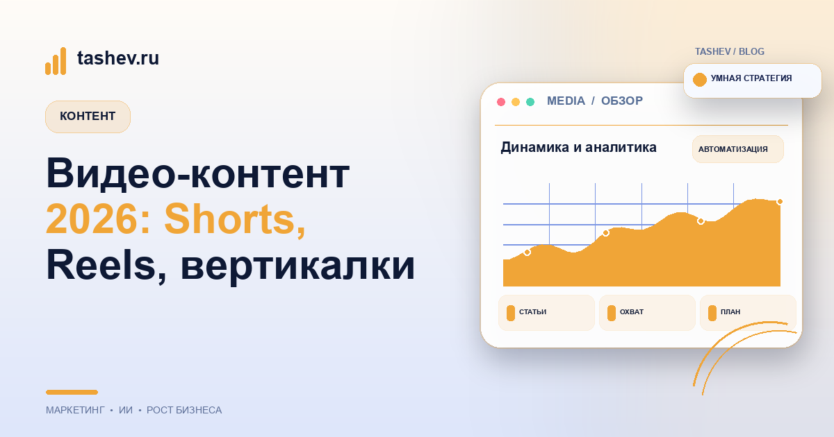 Видео-контент 2026: Shorts, Reels, вертикалки